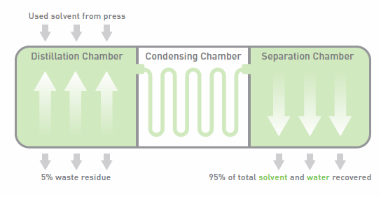 Maratek Solvent Saver Program