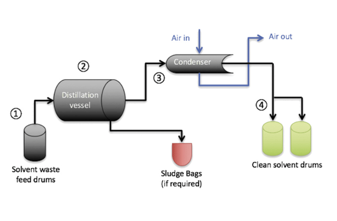 Maratek Solvent Recovery Process