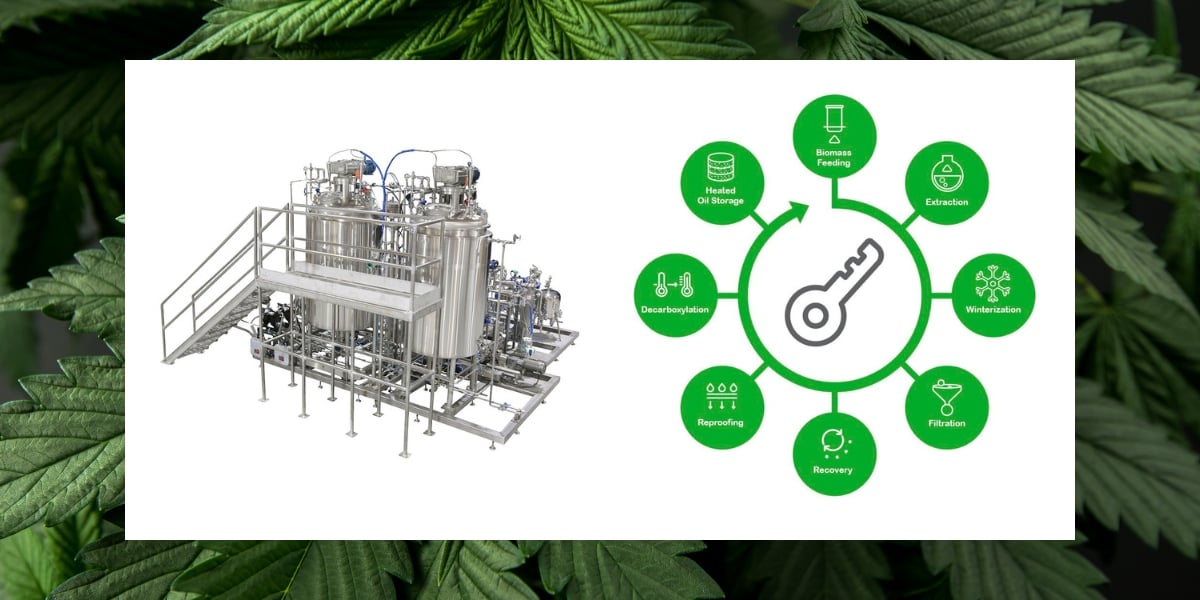 Cannabis and Hemp Extraction Solutions