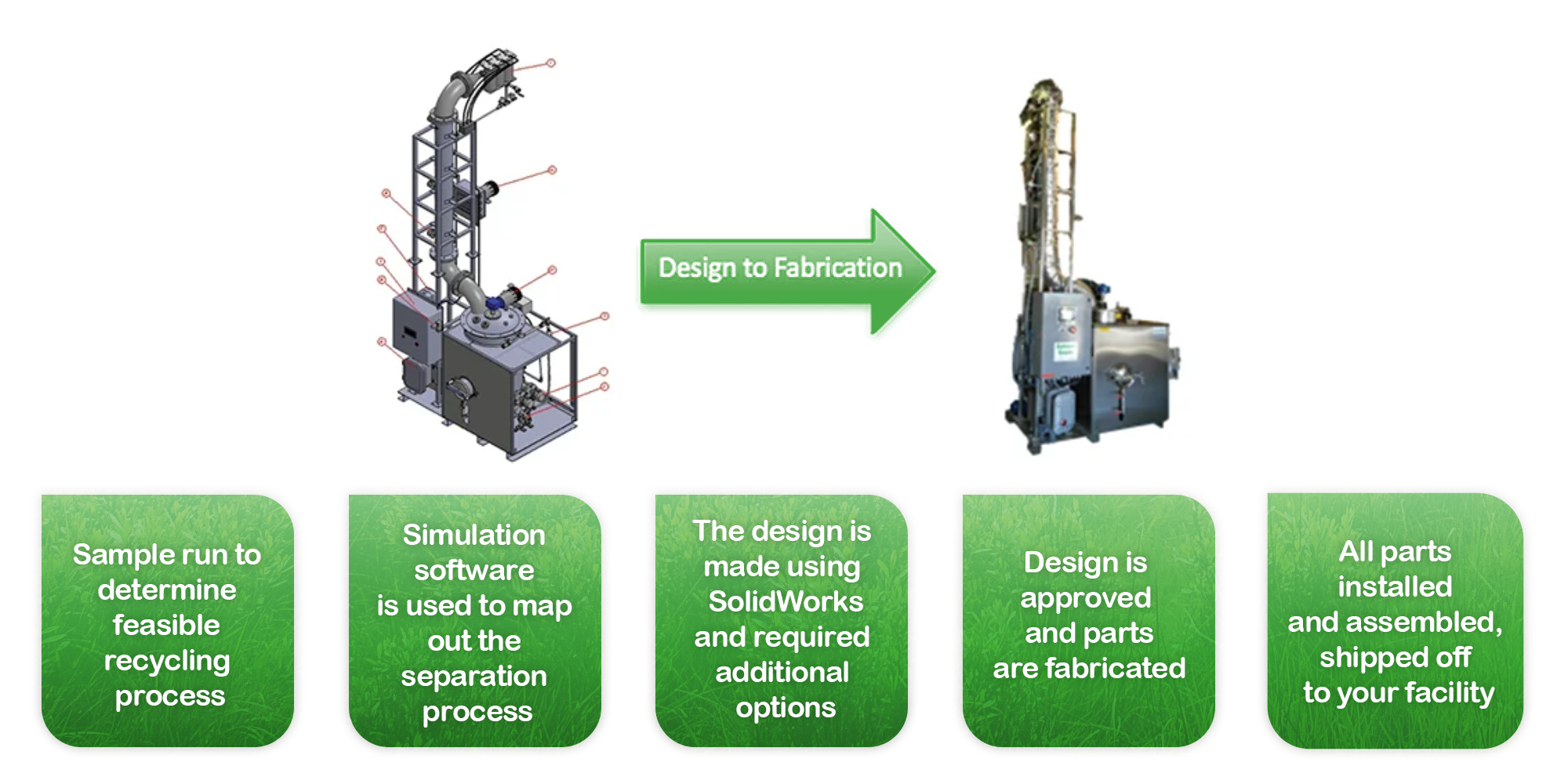 Design to Fabrication Process Diagram