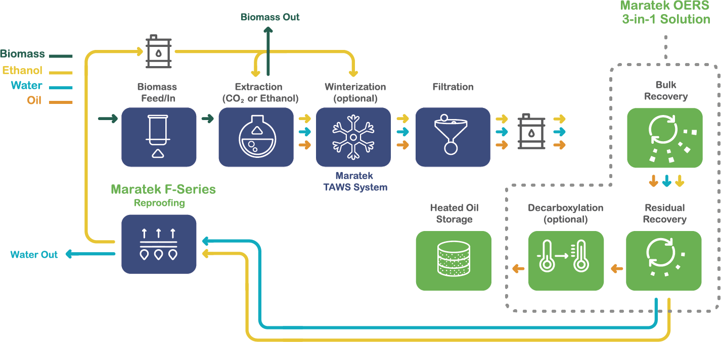 OERS Diagram