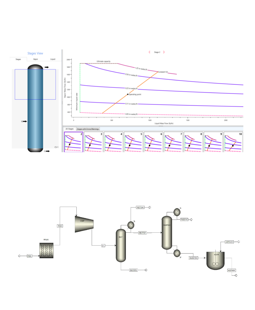 Process Design | Solvent Engineering Services