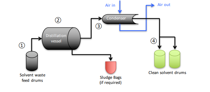 Distillation_Process.png