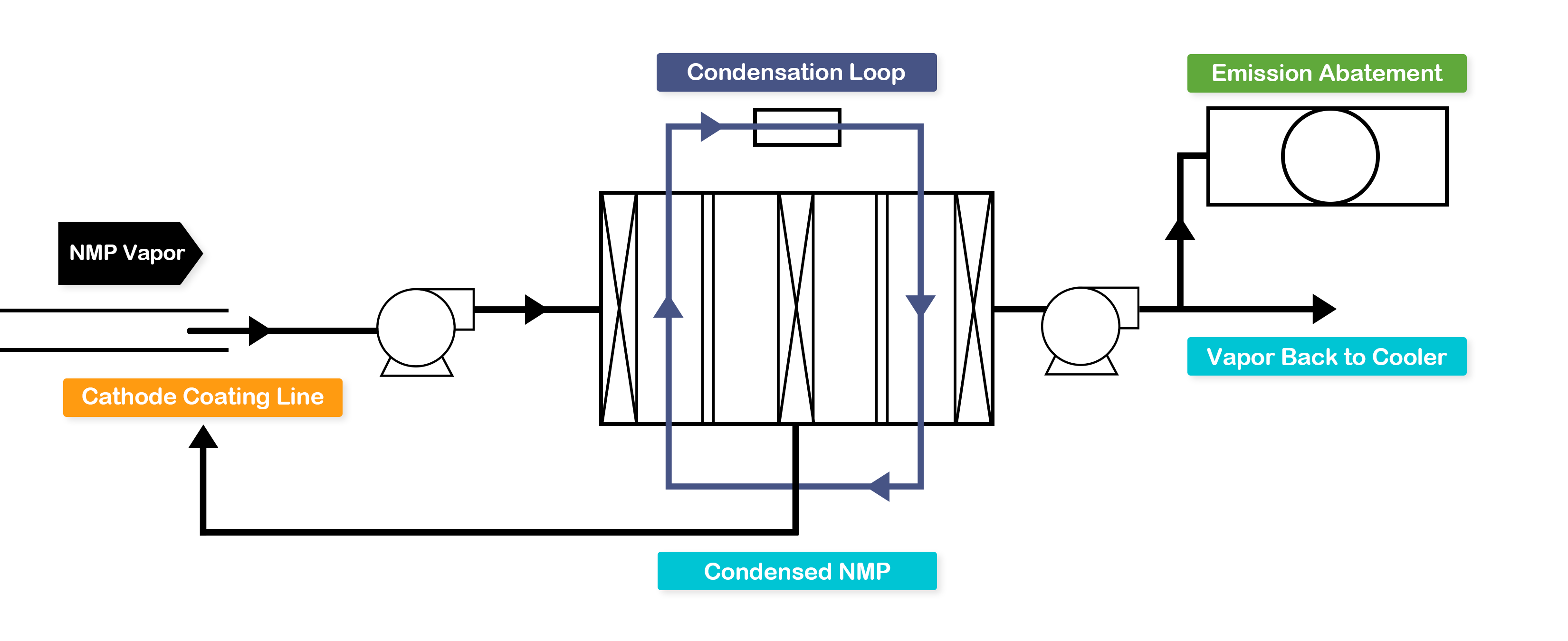 Vapor Capture Diagram v2